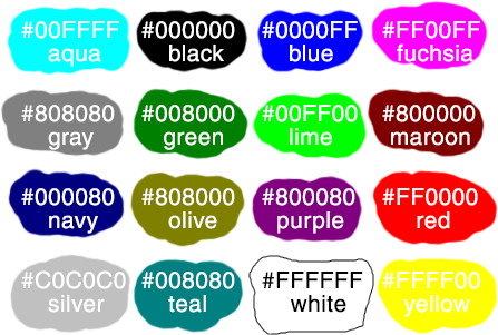 Lista de colores con nombres predefinidos en la especificación html y sus códigos hexadecimales. 